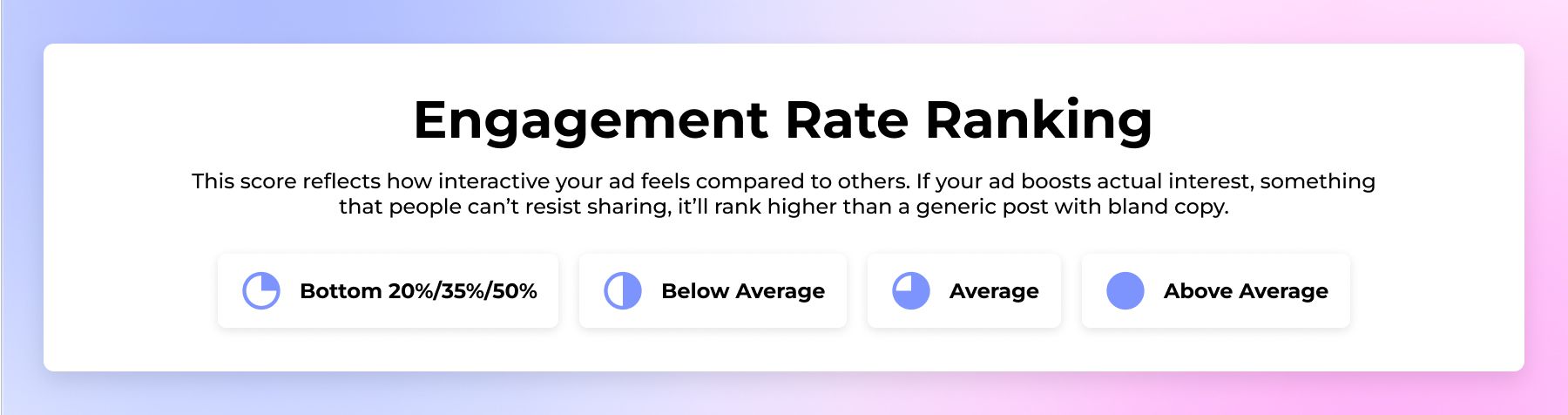 Engagement Rate Ranking  score reflects how interactive your ad feels compared to others