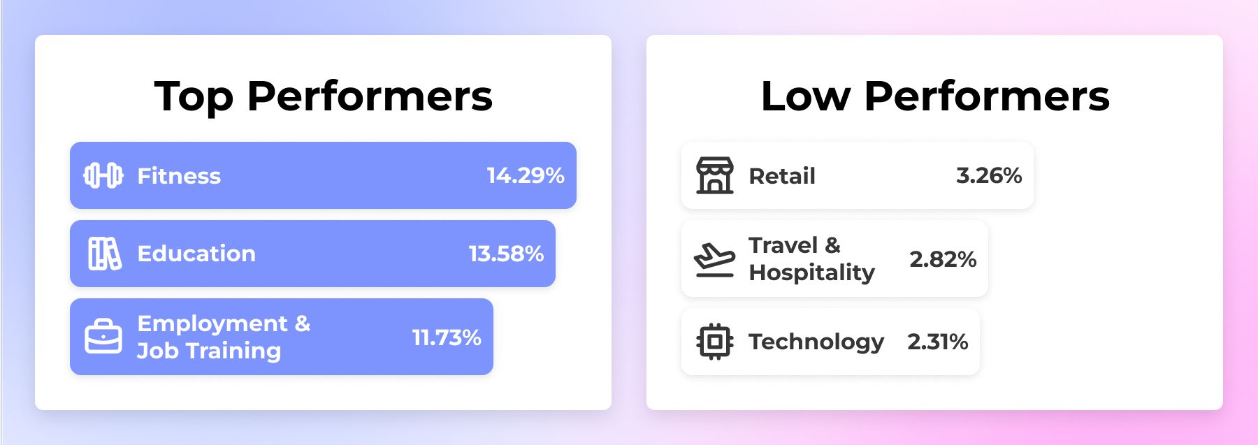 What Is the Average Conversion Rate of Facebook Ads?